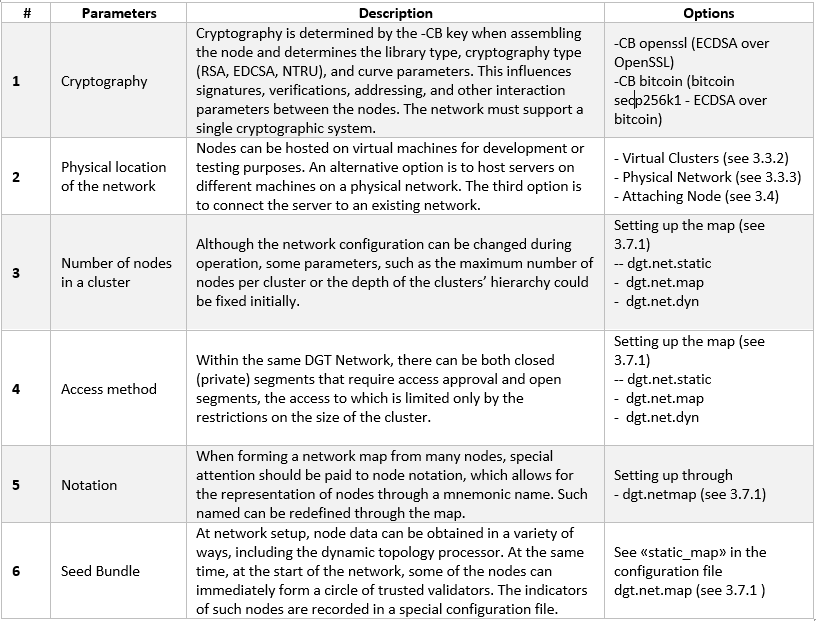 ../_images/table_7_02.PNG