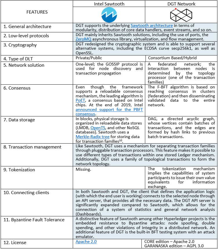 ../_images/table_9_02.PNG