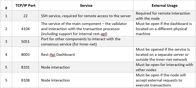 ../_images/table_6_05.PNG