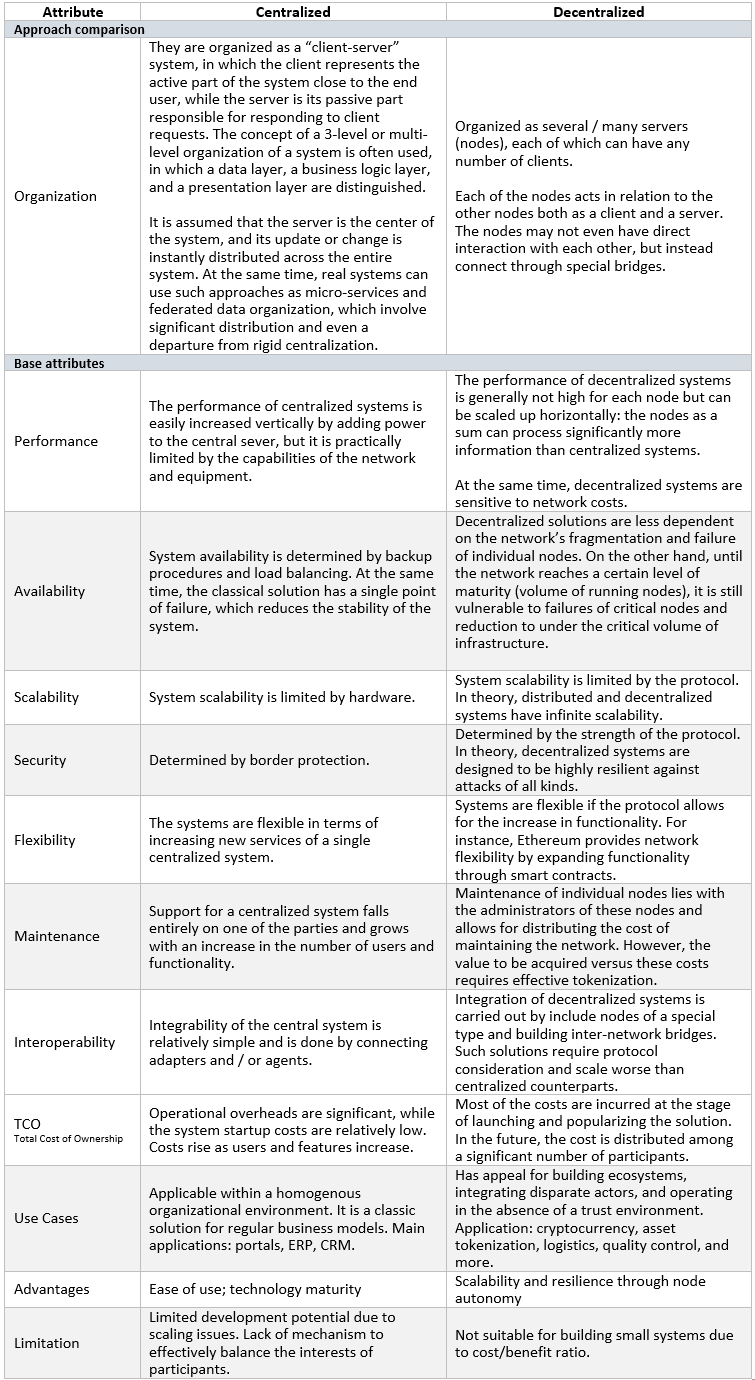 ../_images/table_9_01.PNG