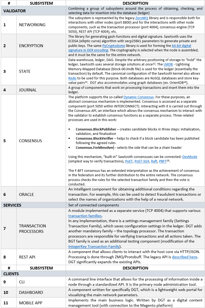 ../_images/table_9_03.PNG