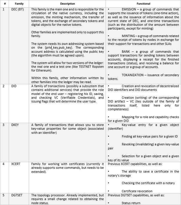 ../_images/table_9_04.PNG